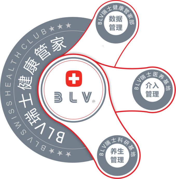 瑞士高端健康品牌——BLV瑞士健康管家受邀参加2018苏州品牌博览会